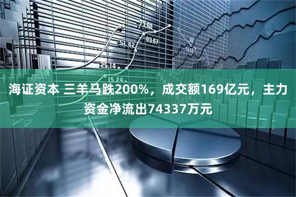海证资本 三羊马跌200%,成交额169亿元,主力资金净流出74337万元